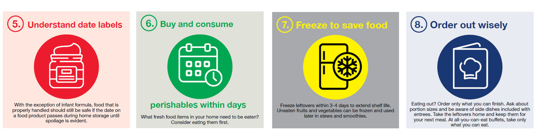 5. Understand data labels 6. Buy and consume perishables within days 7. Freeze to save food 8. Order out wisely
